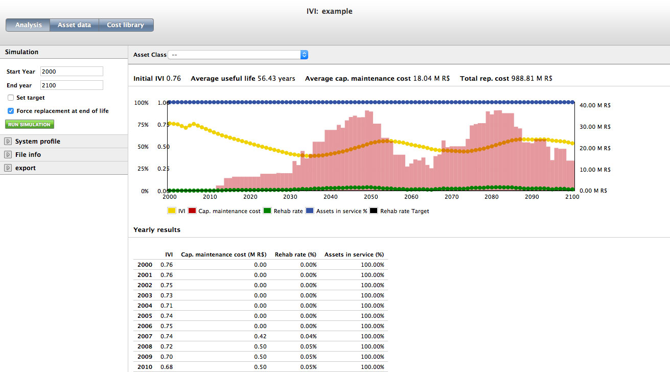 Infrastructure Value Analysis